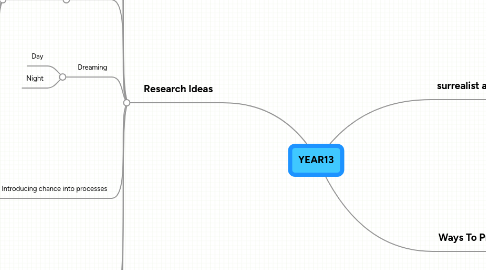 Mind Map: YEAR13