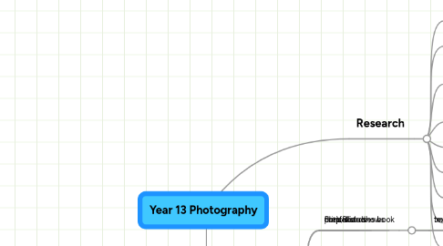 Mind Map: Year 13 Photography