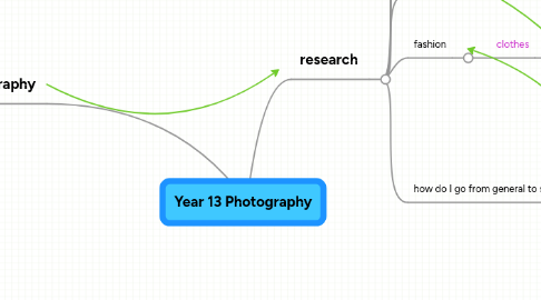 Mind Map: Year 13 Photography