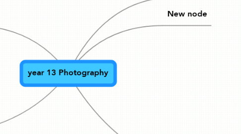 Mind Map: year 13 Photography