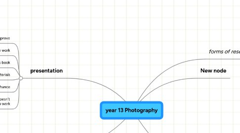 Mind Map: year 13 Photography