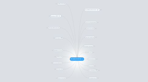 Mind Map: the causes of civil war