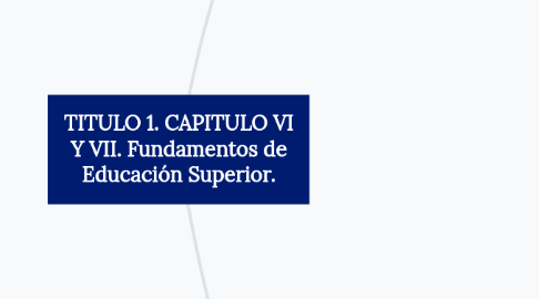 Mind Map: TITULO 1. CAPITULO VI Y VII. Fundamentos de Educación Superior.