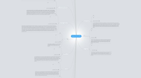 Mind Map: Causes of the Civil War