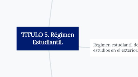 Mind Map: TITULO 5. Régimen Estudiantil.