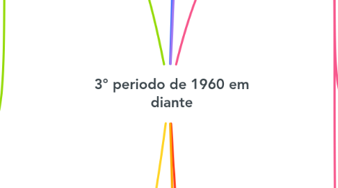 Mind Map: 3° periodo de 1960 em diante