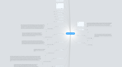 Mind Map: Causes of the Civil War