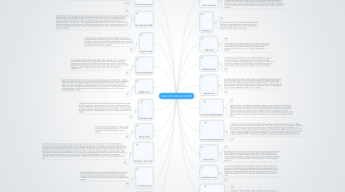Mind Map: Causes of the American Civil War