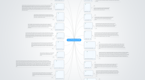 Mind Map: Causes of the American Civil War