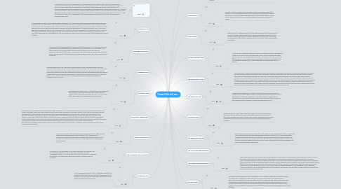 Mind Map: Cause of the civil war...