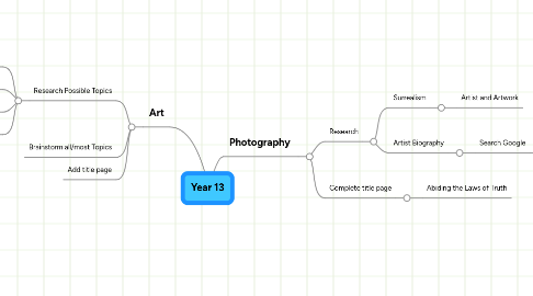 Mind Map: Year 13