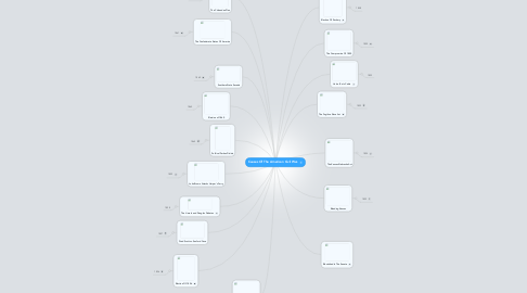 Mind Map: Causes Of The American Civil War.