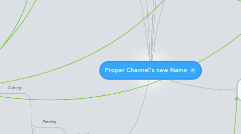 Mind Map: Proper Channel's new Name