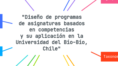 Mind Map: "Diseño de programas de asignaturas basados en competencias y su aplicación en la Universidad del Bío-Bío, Chile"