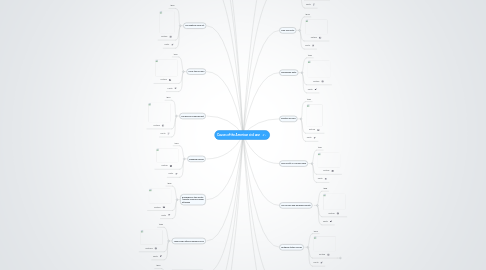 Mind Map: Causes of the American civil war