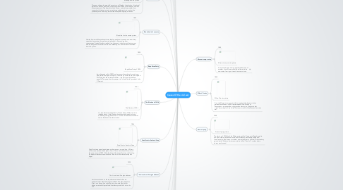 Mind Map: Causes Of the civil war