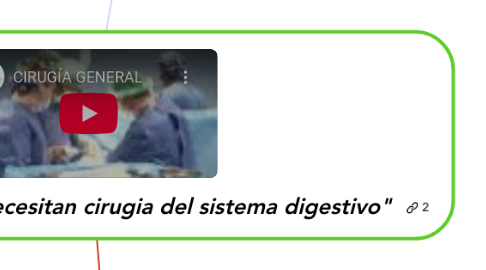 Mind Map: :purple_heart: :slightly_smiling_face: "Necesidades de higiene y confort"