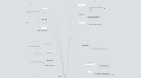 Mind Map: The american civil war