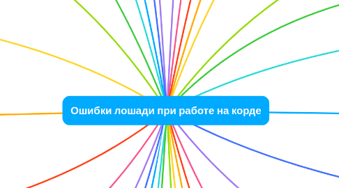 Mind Map: Ошибки лошади при работе на корде