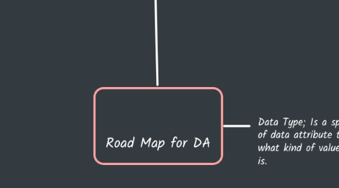 Mind Map: Road Map for DA