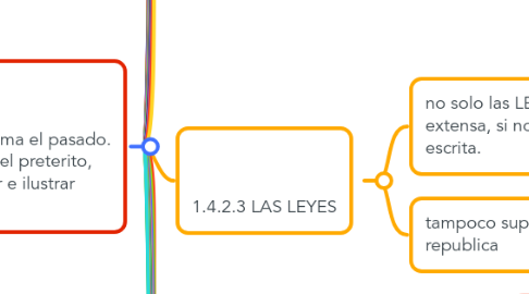 Mind Map: HISTORIA DEL PENSAMIENTO POLITICO.