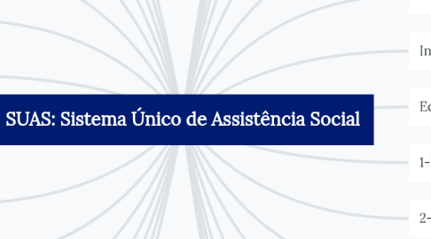 Mind Map: SUAS: Sistema Único de Assistência Social