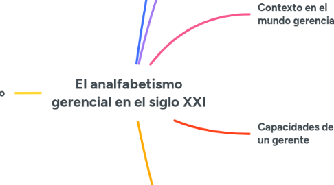 Mind Map: El analfabetismo gerencial en el siglo XXI