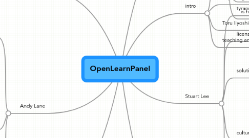 Mind Map: OpenLearnPanel