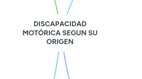 Mind Map: DISCAPACIDAD MOTÓRICA SEGUN SU ORIGEN