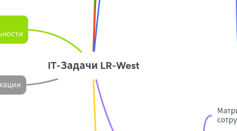 Mind Map: IT-Задачи LR-West