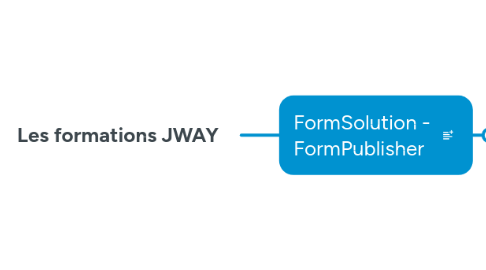 Mind Map: Les formations JWAY