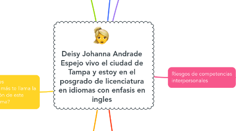 Mind Map: Deisy Johanna Andrade Espejo vivo el ciudad de Tampa y estoy en el posgrado de licenciatura en idiomas con enfasis en ingles