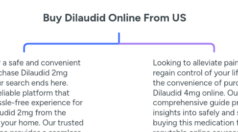 Mind Map: Buy Dilaudid Online From US
