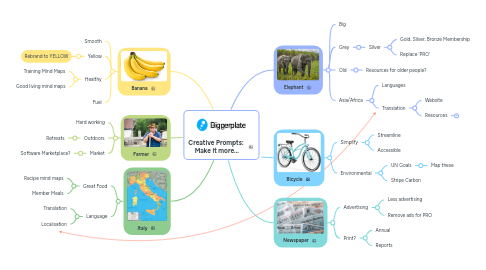 Mind Map: Creative Prompts: Make it more...