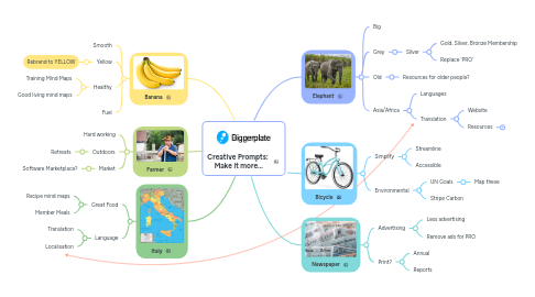 Mind Map: Creative Prompts:  Make it more...