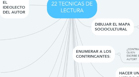 Mind Map: 22 TECNICAS DE LECTURA