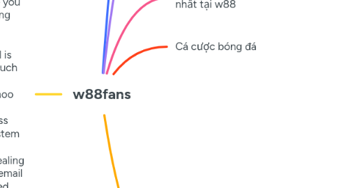 Mind Map: w88fans