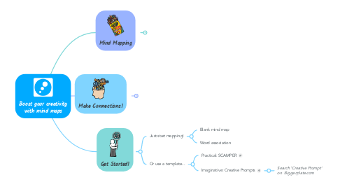 Mind Map: Boost your creativity with mind maps