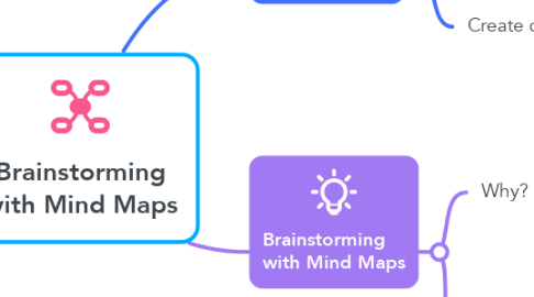 Mind Map: Brainstorming with Mind Maps