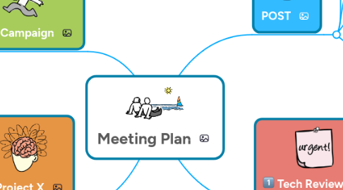 Mind Map: Meeting Plan