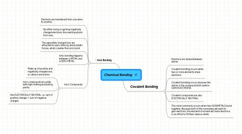 Mind Map: Chemical Bonding