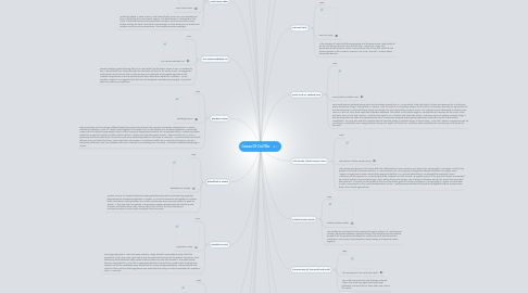 Mind Map: Causes Of Civil War