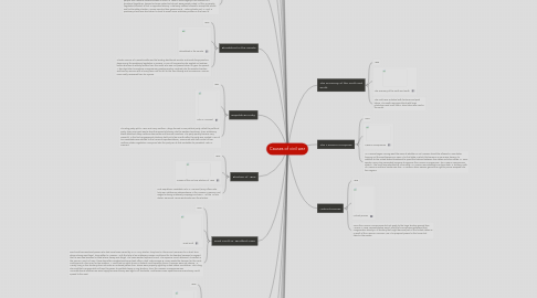 Mind Map: Causes of civil war