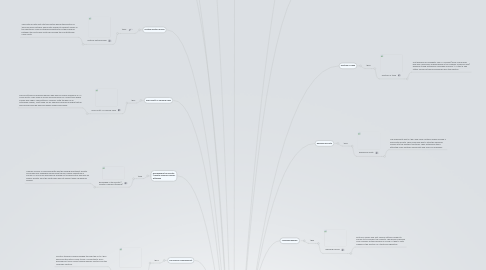 Mind Map: Causes of The Civil War