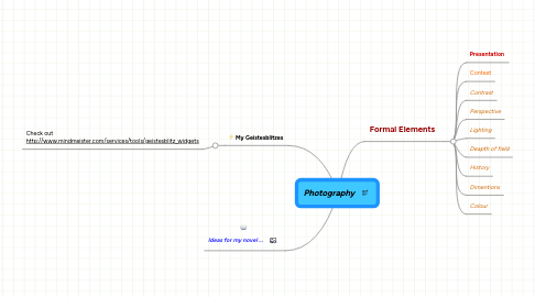 Mind Map: Photography