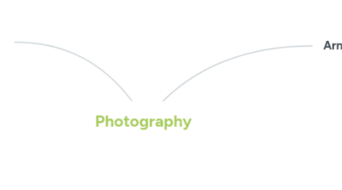 Mind Map: Photography