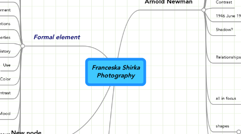 Mind Map: Franceska Shirka Photography