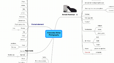 Mind Map: Franceska Shirka Photography