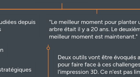 Mind Map: ATHEM, demain…