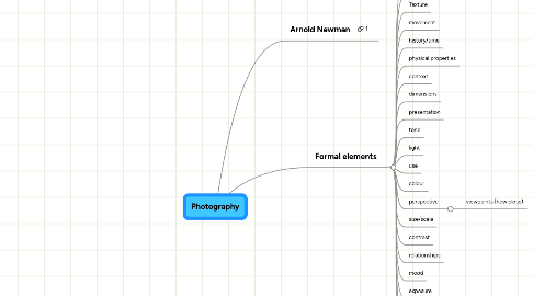 Mind Map: Photography